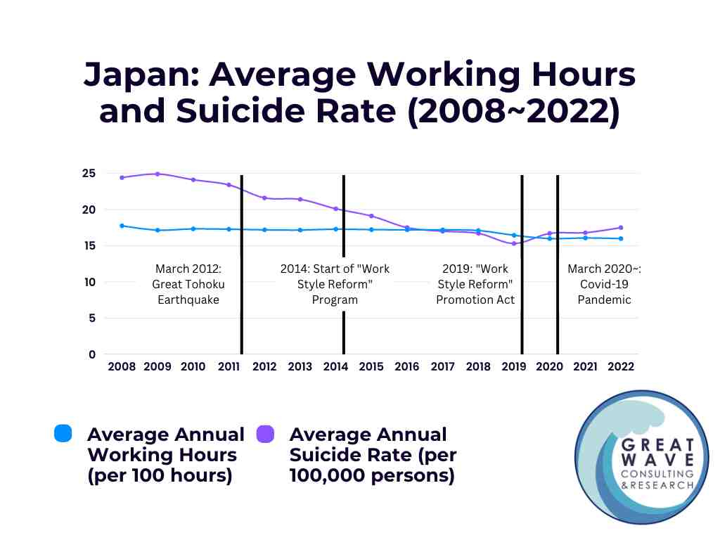 The Ripples of Japan’s Overwork Culture